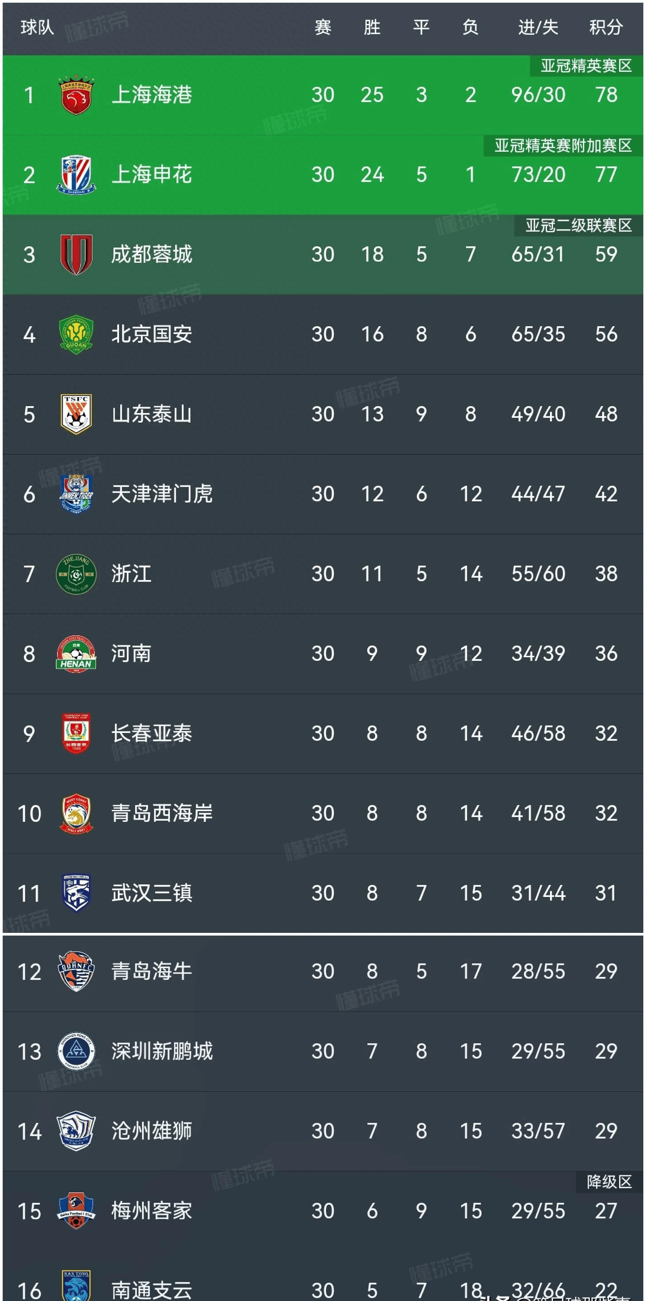 竞争激烈！各队积分榜前三抢夺悬念揭晓的简单介绍