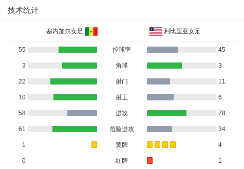 爱游戏体育在线-塞内加尔女足团结协作，迈向成功之路的简单介绍