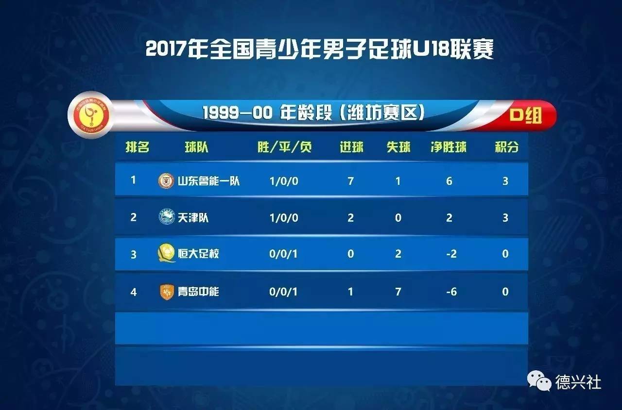 爱游戏登录入口-恒大战平重庆力帆，遭遇缺乏进攻火力之困