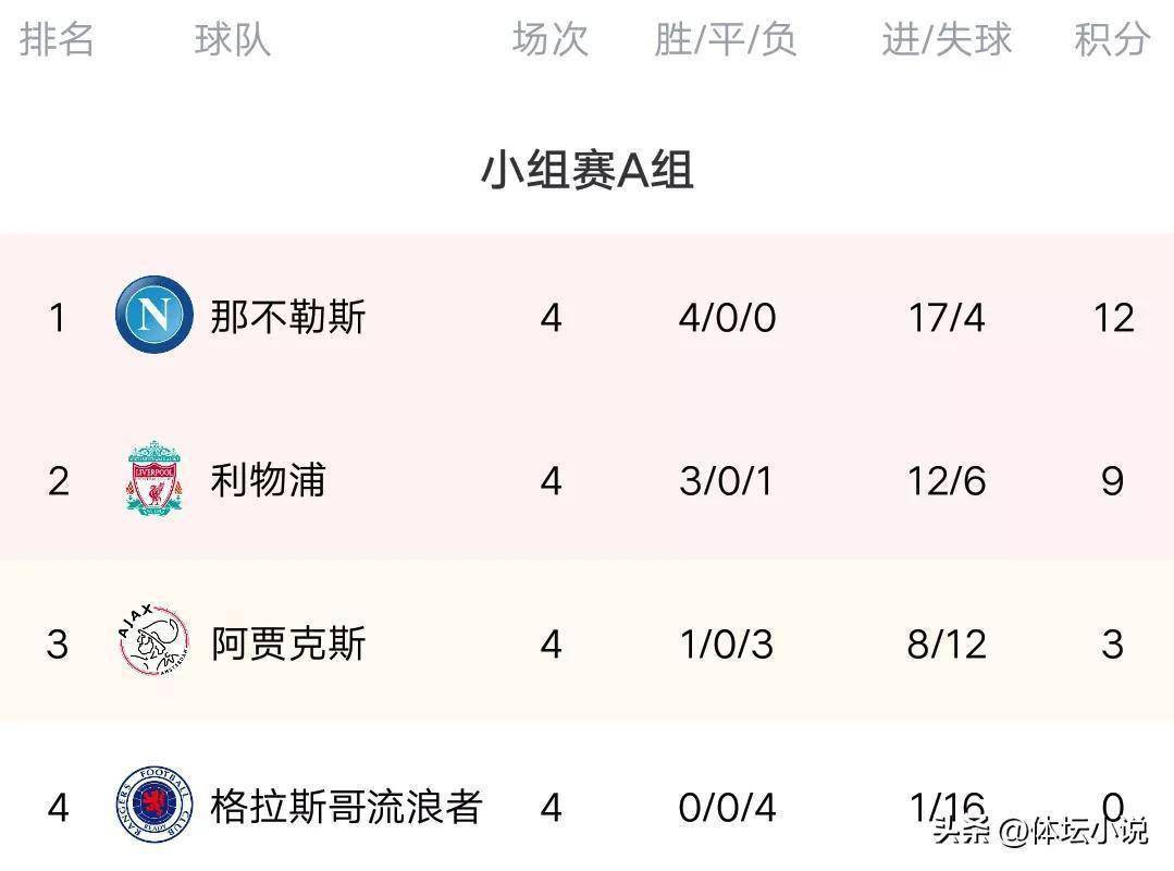 关于意大利队突围成功，领跑小组积分榜的信息