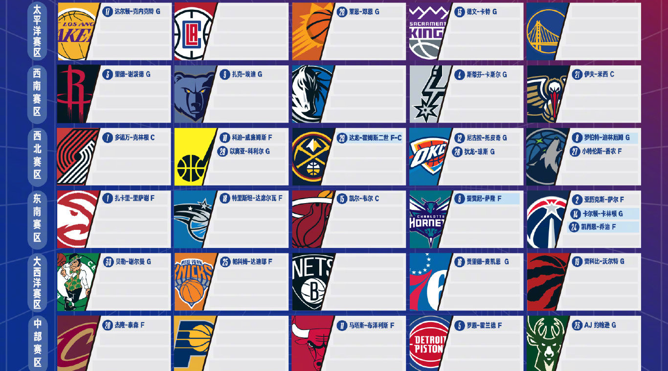 关于NBA选秀大会：顶级新秀掀起抢购潮的信息