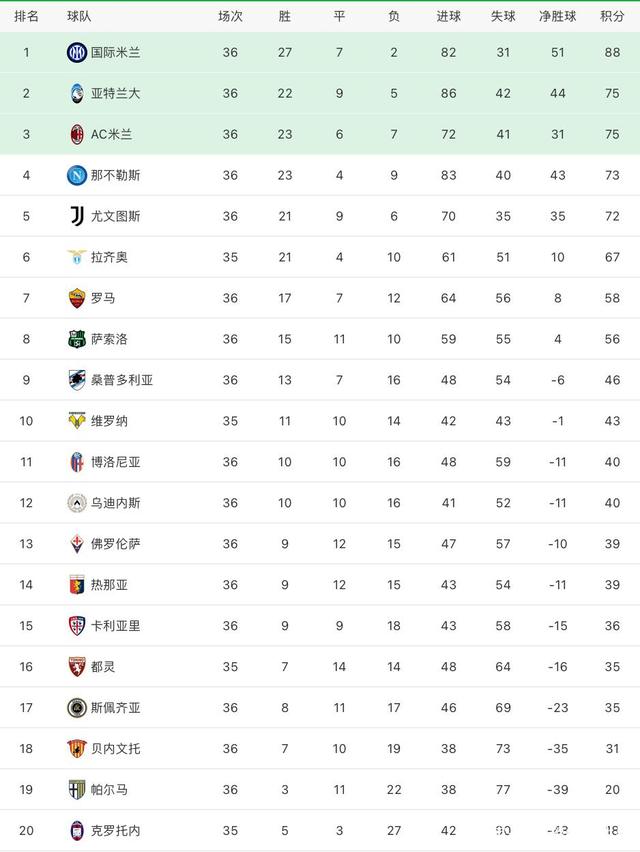 都灵客场失利，积分榜排名下滑的简单介绍