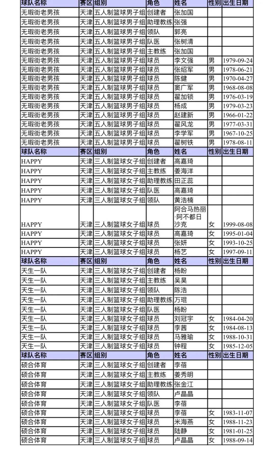 包含篮球联赛官方公布新退役球员名单的词条