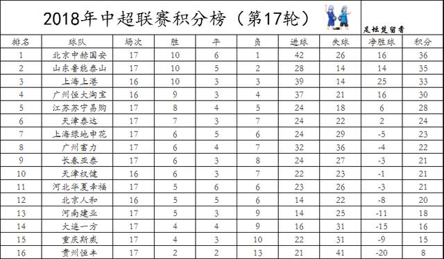 爱游戏官方网站入口登录-关于恒大客场不敌华夏，积分榜位置下滑的信息